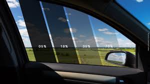 Película Nanocerâmica Automotiva